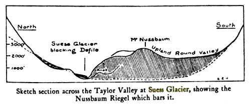 Suess Glacier by Griffith Taylor
